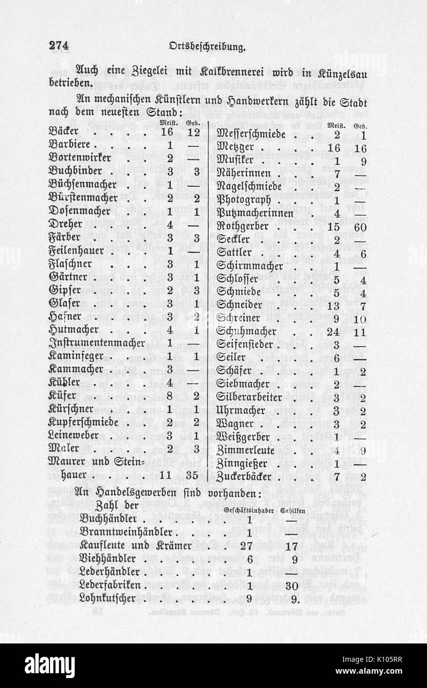 Beschreibung des Oberamts Kuenzelsau mi 274 Foto Stock