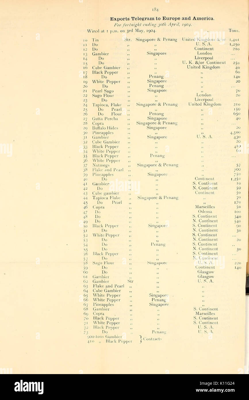 Bollettino agricolo dello stretto e Federated Malay membri. Nuova serie (pagina 184) BHL43583256 Foto Stock