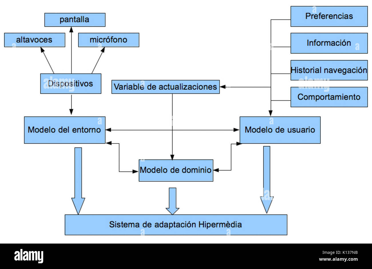 Adaphmediaes Foto Stock