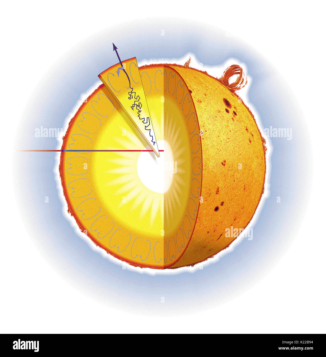 Energia solare è prodotta al centro della stella, nel suo nucleo, dove la temperatura raggiunge 15.000.000 ̊C e dove idrogeno è convertito in elio per mezzo della fusione nucleare. Foto Stock