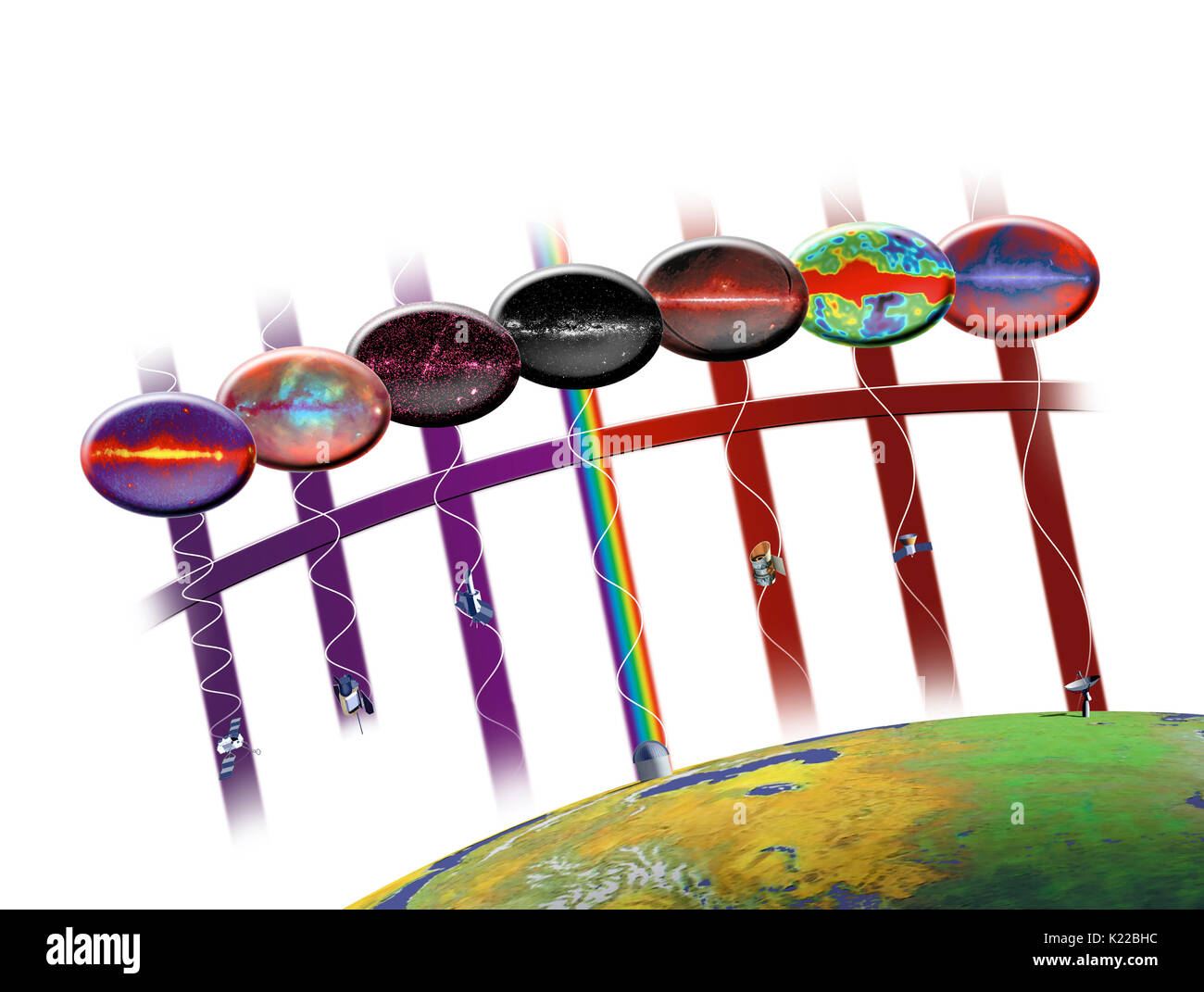 Corpi celesti emettono energia che viaggia attraverso lo spazio e arriva sulla Terra sotto forma di radiazioni di intensità variabile, di cui la luce visibile è solo una piccola componente. I nostri occhi e telescopi convenzionale non è in grado di vedere tutto questo una radiazione invisibile, comprese le onde radio e microonde, infrarossi e radiazione ultravioletta, raggi X e i raggi gamma, ciascuno dei quali ha una diversa lunghezza d'onda e frequenza. Foto Stock