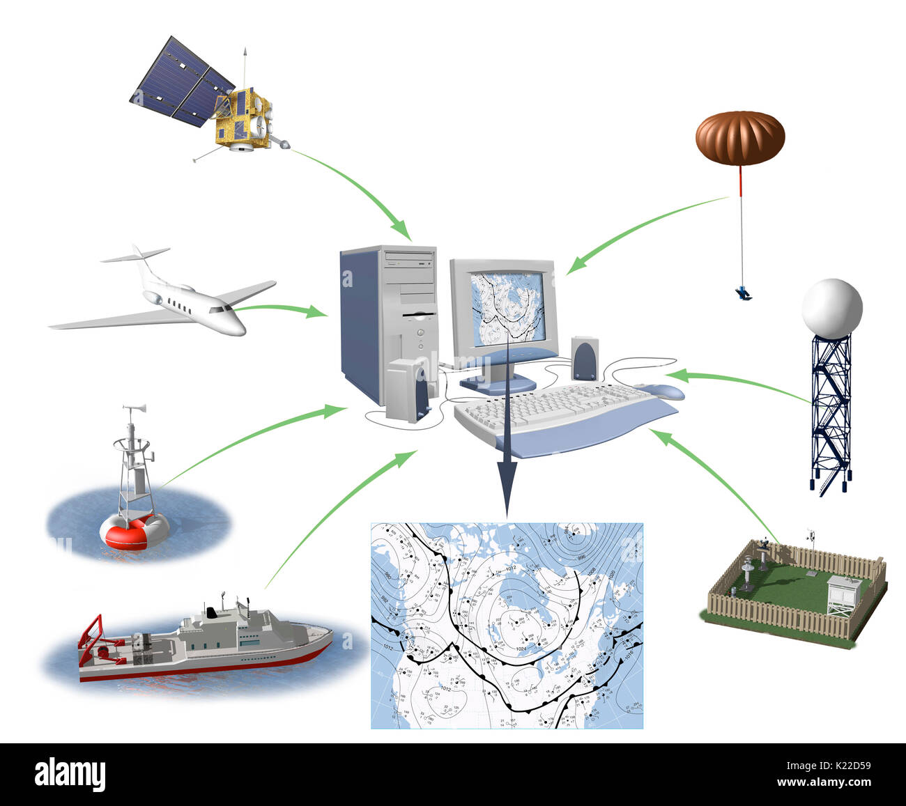 Metodo scientifico che rende possibile prevedere condizioni atmosferiche in una regione particolare per un determinato periodo di tempo. Foto Stock