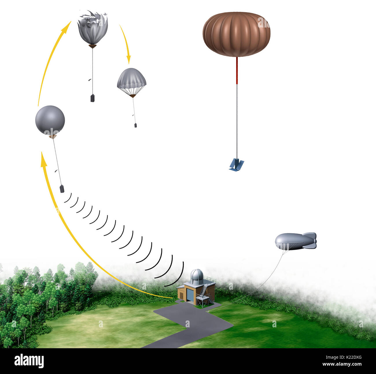 Gonfiato con un gas leggero (usualmente elio), il palloncino meteo sorge nell'atmosfera ad una velocità media di 5 m/s. Come sorge il palloncino si accumula misurazioni e li trasmette via radio alla stazione meteo. Quando il palloncino ha raggiunto una quota di circa 30 chilometri, la bassa pressione aria fa scoppiare. Un piccolo paracadute si gonfia per rallentare la caduta delle radiosonde. Foto Stock