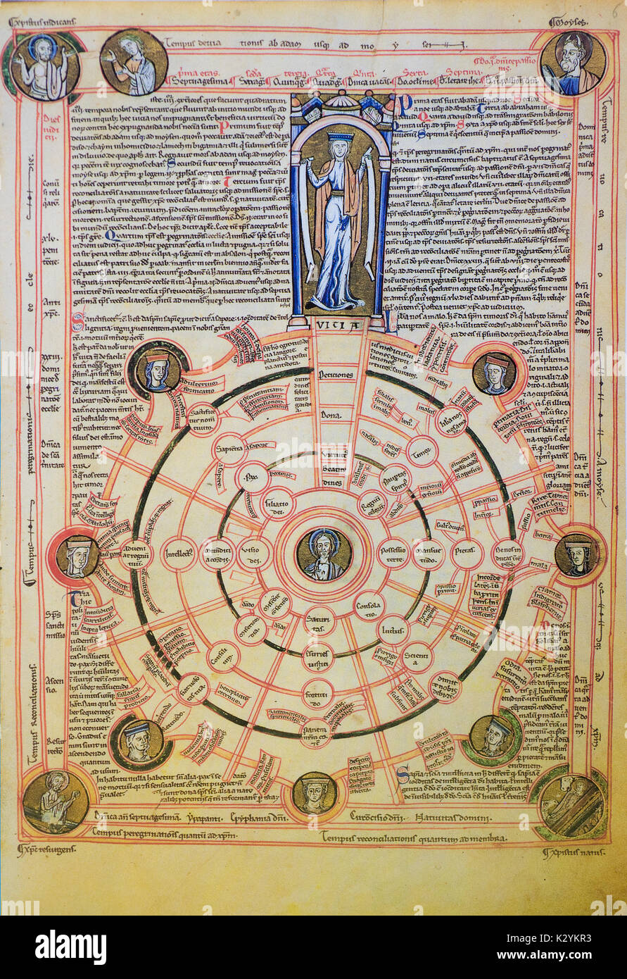 Petrus Pictavensis - Genealogia Jesu Christi - Petrus Comestor, scuola storia secolo XIII- figura femminile all'interno di nicchia e bloccato in medaglioni di teste simbolico, Mosè, Cristo Bambino, Cristo risorto, Cristo Giudice Foto Stock