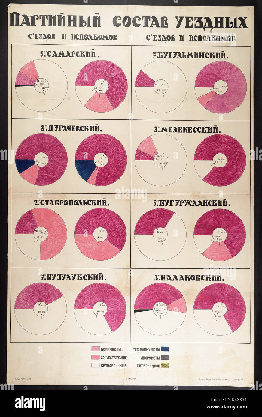 A livello regionale la composizione party - politica sovietica poster, c1920 Foto Stock