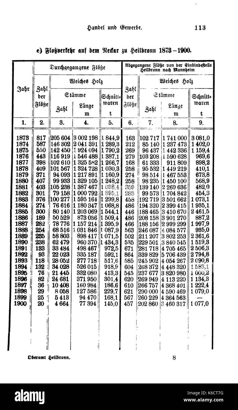De Oberamt Heilbronn 2 113 Foto Stock