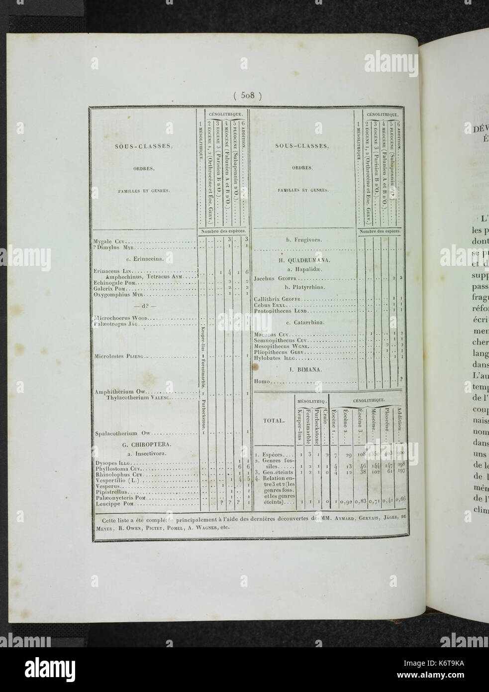 Essai d'une reponse a la questione de prix proposee en 1850 par l'Academie des sciences pour le Concours de 1853, et puis remise pour celui de 1856, savoir (pagina 508) BHL34597231 Foto Stock
