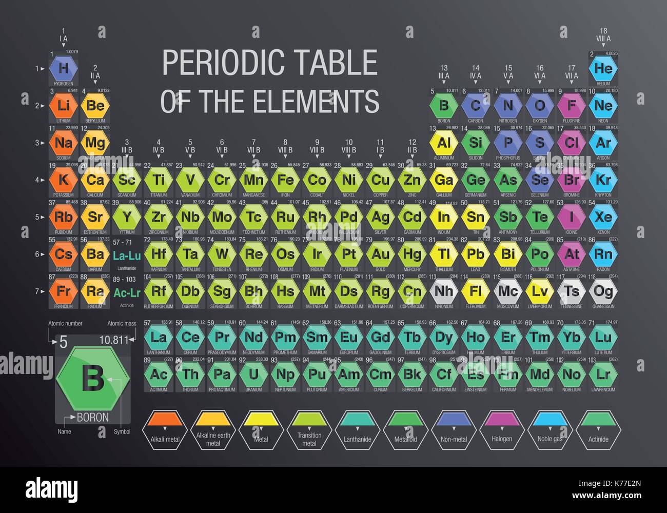 Tavola periodica degli elementi costituiti da moduli in forma di esagoni in uno sfondo grigio con i 4 nuovi elementi inclusi nel novembre 28, 2016 Illustrazione Vettoriale
