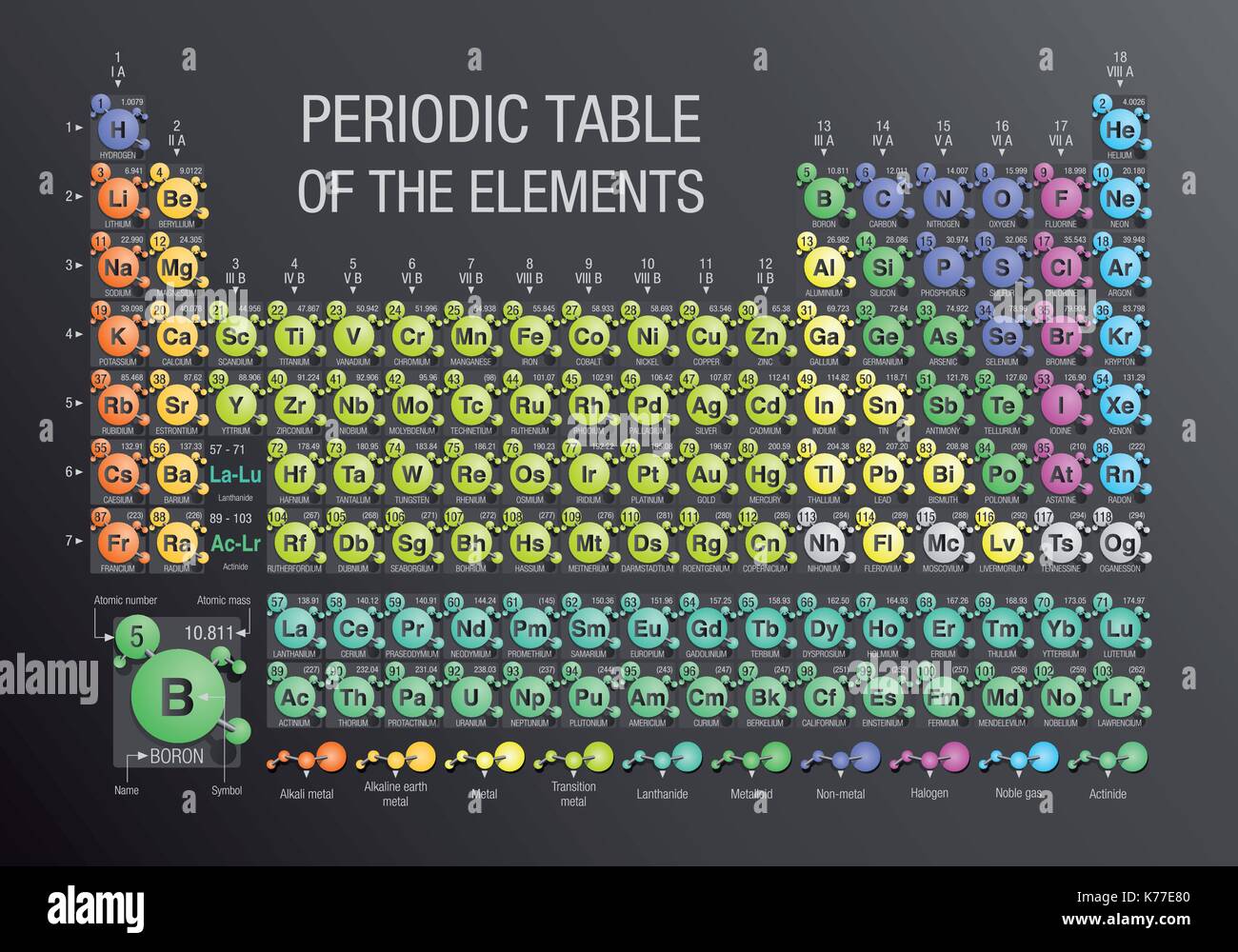 Tavola periodica degli elementi costituiti da molecole in uno sfondo grigio con i 4 nuovi elementi inclusi nel novembre 28, 2016 da iupac - formato a4 Illustrazione Vettoriale