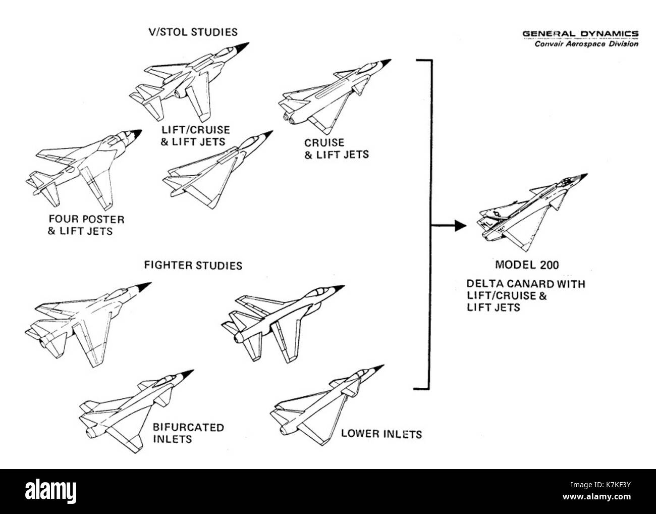 Il San Diego Air & Space Museum (SDASM) ospita una vasta collezione di manufatti aeronautici e aerospaziali, tra cui aerei, veicoli spaziali e documenti storici. Il museo mostra la storia del volo, dell'esplorazione spaziale e dell'aviazione militare, fornendo una risorsa educativa per i visitatori di tutte le età. Foto Stock