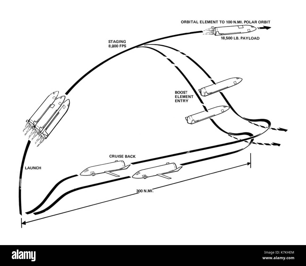 La collezione Atlas del San Diego Air & Space Museum conserva i materiali del programma Atlas, donato da Lockheed Martin e ULA. La collezione comprende 3.000 bobine di film da 16mm, filmati della missione, fotografie e documenti tecnici che raccontano la trasformazione del programma da ICBM a veicolo di lancio spaziale. Foto Stock