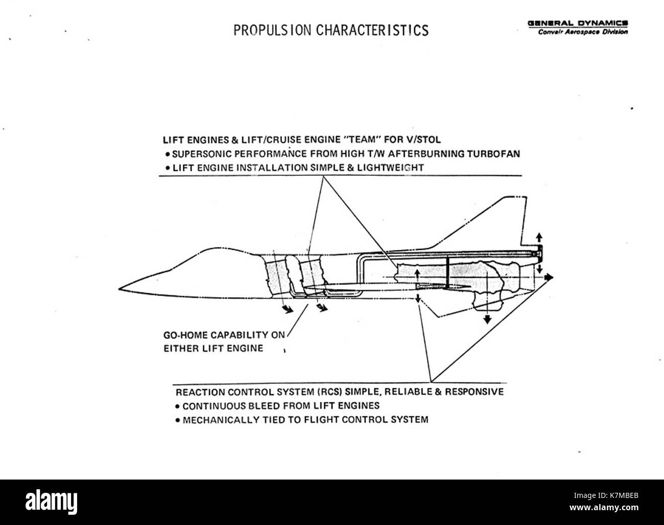 Il San Diego Air & Space Museum (SDASM) è un museo dedicato alla storia dell'aviazione e dell'esplorazione spaziale. Ospita una varietà di mostre su aerei, veicoli spaziali, pionieri dell'aviazione e progressi tecnologici. La collezione del museo copre più di 100 anni di storia dell'aviazione, dal primo volo all'esplorazione spaziale moderna. Offre programmi educativi, eventi e conserva importanti manufatti nella storia dell'aviazione e dello spazio. Foto Stock