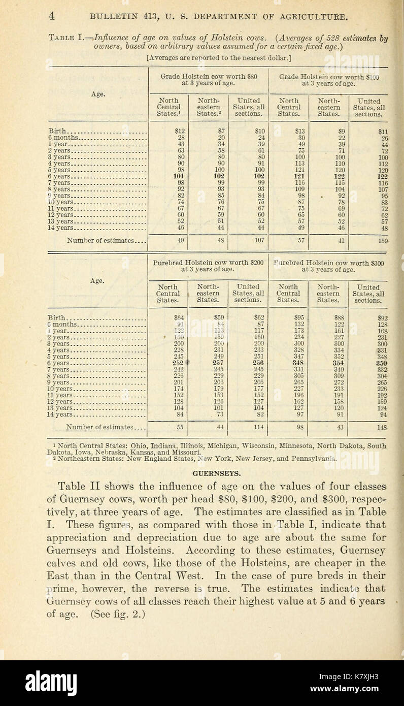 Influenza di età sul valore delle vacche da latte e la fattoria di cavalli da lavoro (pagina 4) BHL41829838 Foto Stock