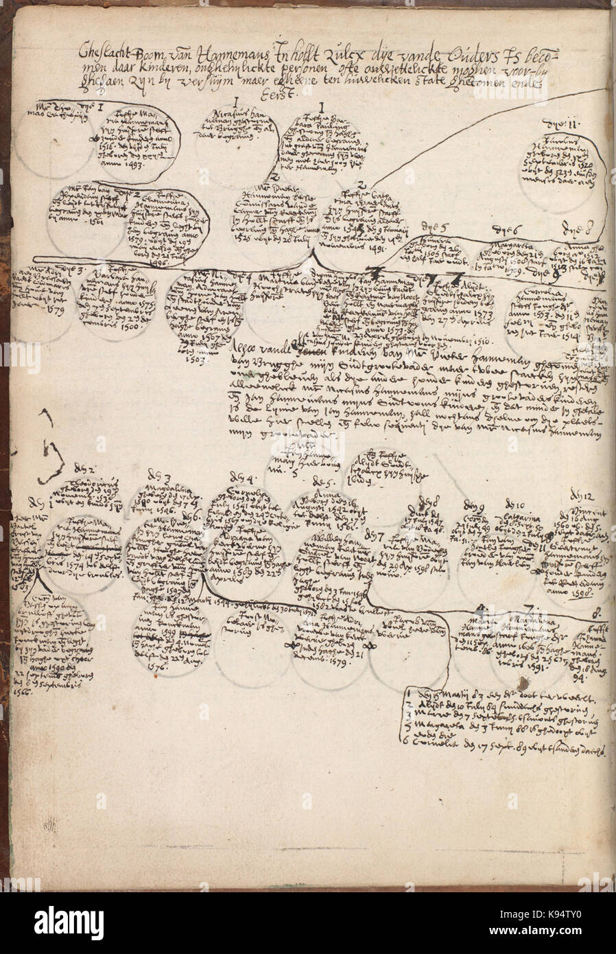 Kattendijkekroniek (ca. 1491) KB KW 1900 A 008, fol. IIv Foto Stock