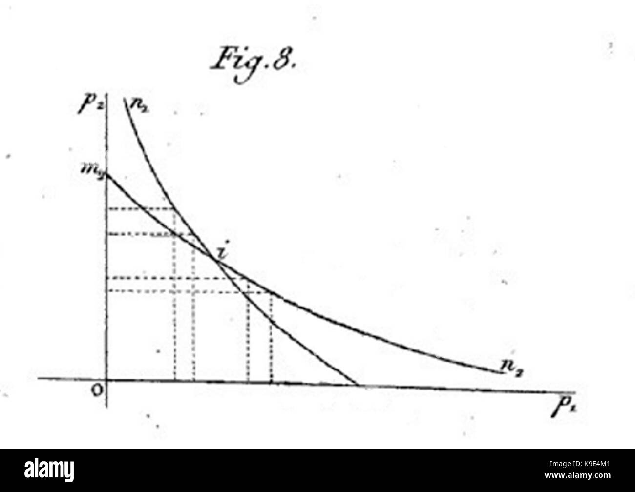 Delle relazioni reciproche di produttori (2), 1838 Foto Stock