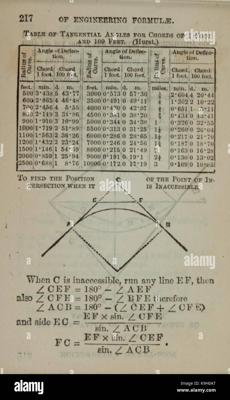 Pocket Book di formule utili e memorandum per usi civili e ingegneri meccanici (pagina 217) BHL47000934 Foto Stock