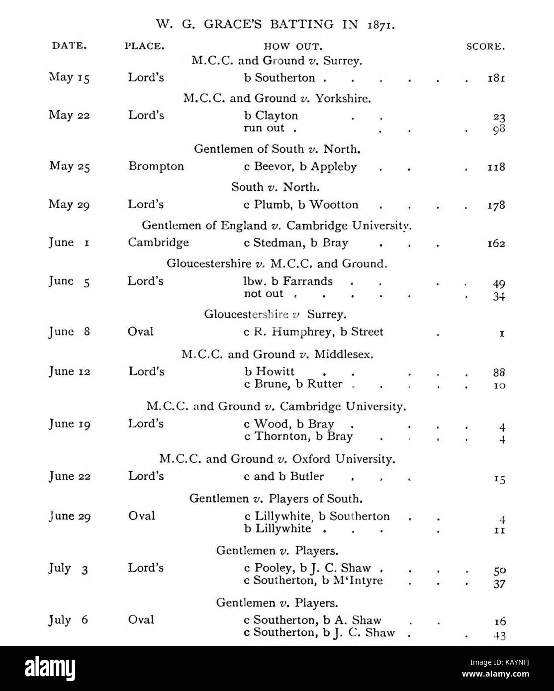 Il Giubileo Libro di Cricket 0402 Foto Stock