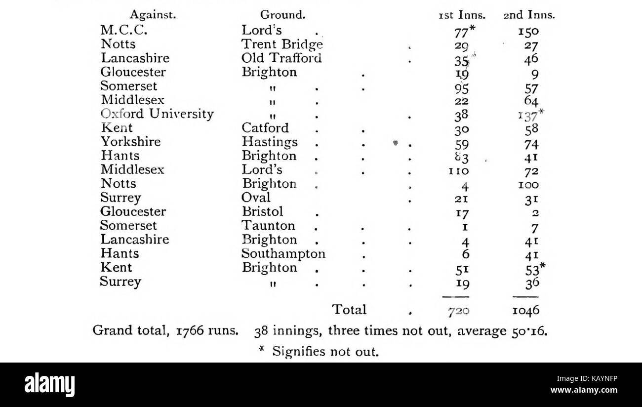 Il Giubileo Libro di Cricket 0449 Foto Stock