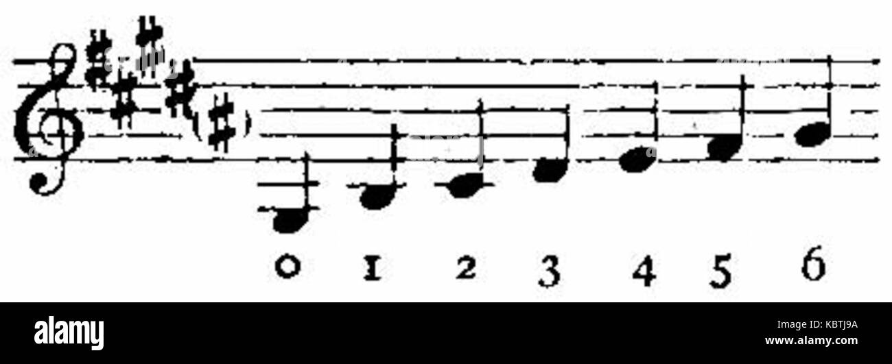 La "scala corta Britannica Arghoul" potrebbe riferirsi a un manufatto storico o a un oggetto della collezione Britannica. Può essere correlato all'uso di pipa o tabacco, comune in determinati periodi di tempo. Foto Stock