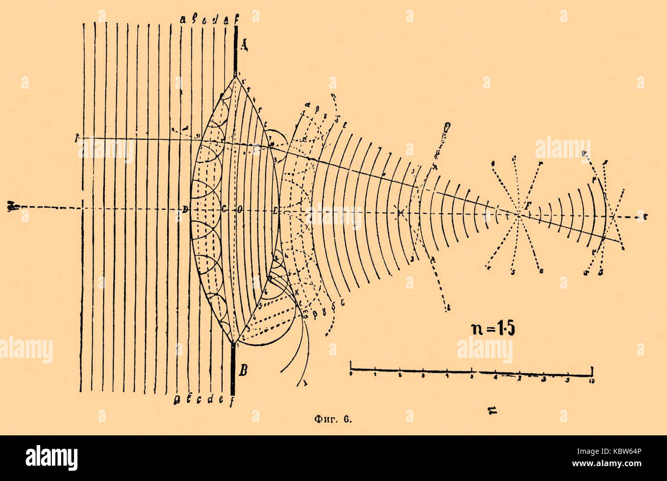 Questa voce del Dizionario enciclopedico Brockhaus ed Efron offre informazioni dettagliate su un argomento specifico, contribuendo alla base di conoscenze complete di questo storico lavoro di riferimento. Foto Stock
