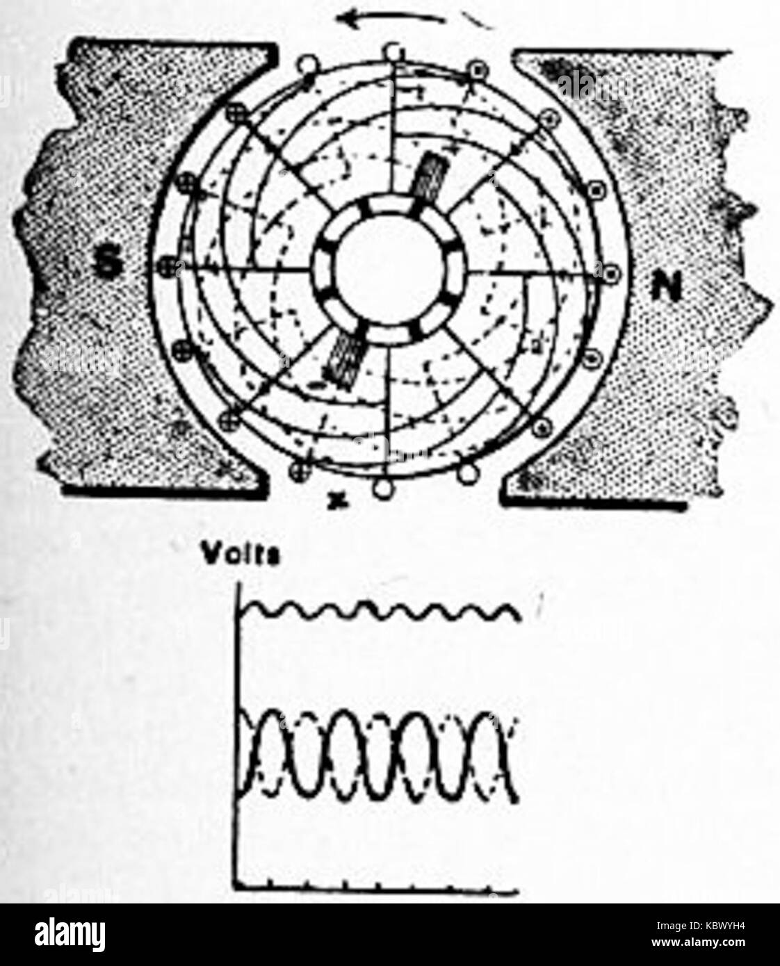 La britannica dinamo 18 Foto Stock