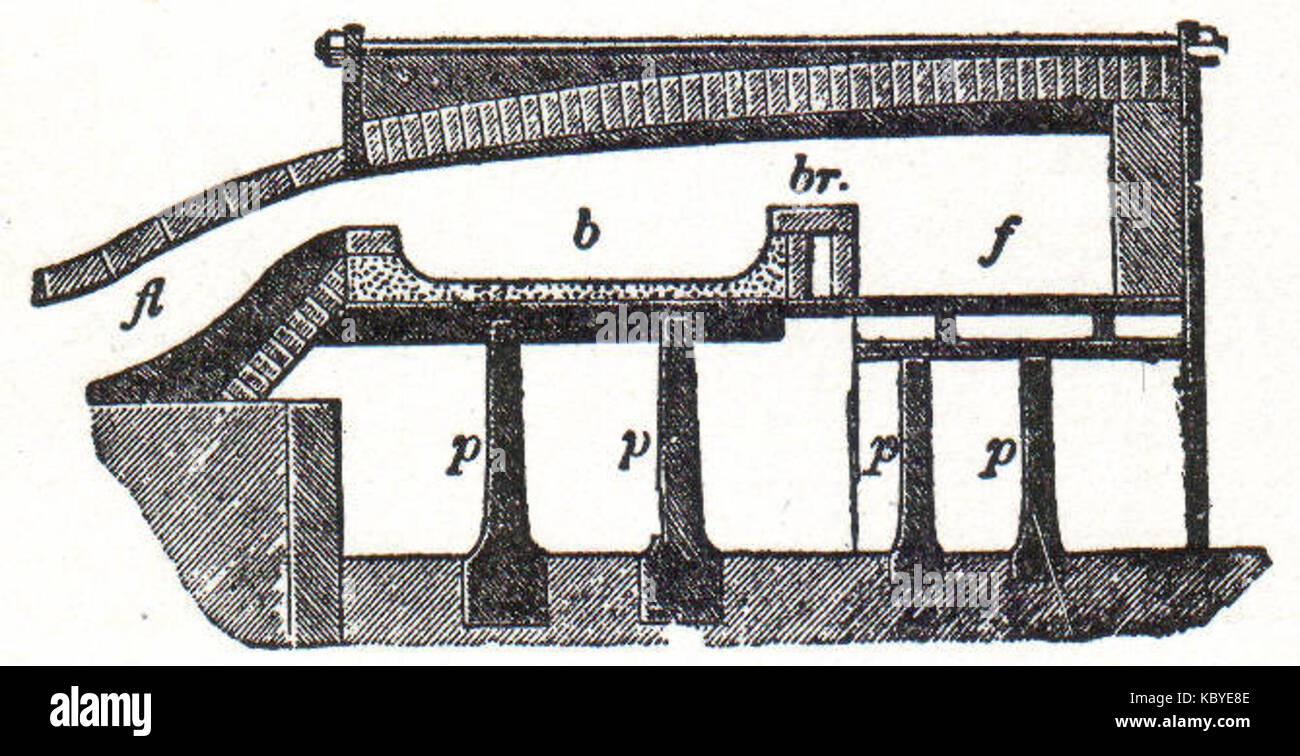 NSRW Forno di copertura Foto Stock