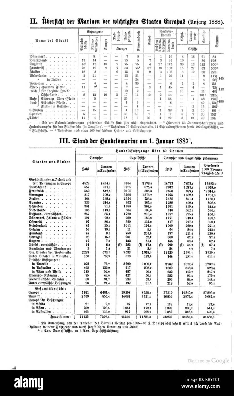 Voce da Meyers Konversations-Lexikon, un'enciclopedia tedesca, volume B11, sezione s0252b, che copre vari argomenti dell'inizio del XX secolo. Foto Stock