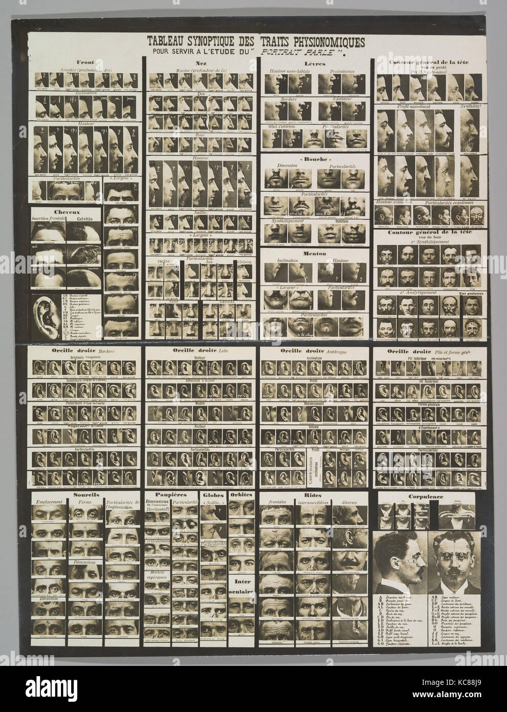 Tableau sinottico dei tratti des physionomiques: pour servir a l'Étude du 'ritratto parlé', Alphonse Bertillon, ca. 1909 Foto Stock