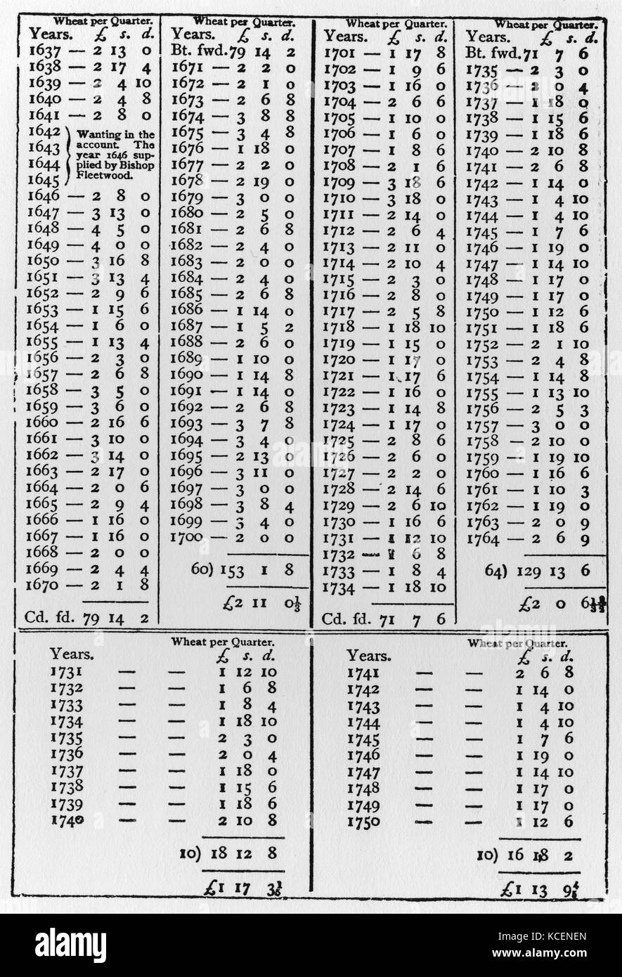 Le tabelle da "La ricchezza delle nazioni di Adam Smith (1723-1790) un economista scozzese, filosofo, e l'autore. Datata xviii secolo Foto Stock