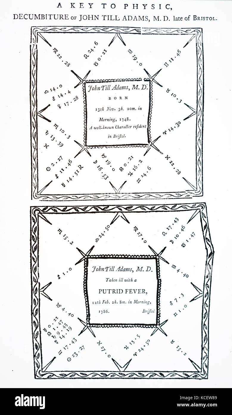 Natività e Decumbiture di Giovanni fino a Adams (1748-1786) un Quaker medico da Ebenezer Sibly. Ebenezer Sibly (1751-1799) un medico inglese, astrologo e scrittore di occulto. Datata xviii secolo Foto Stock