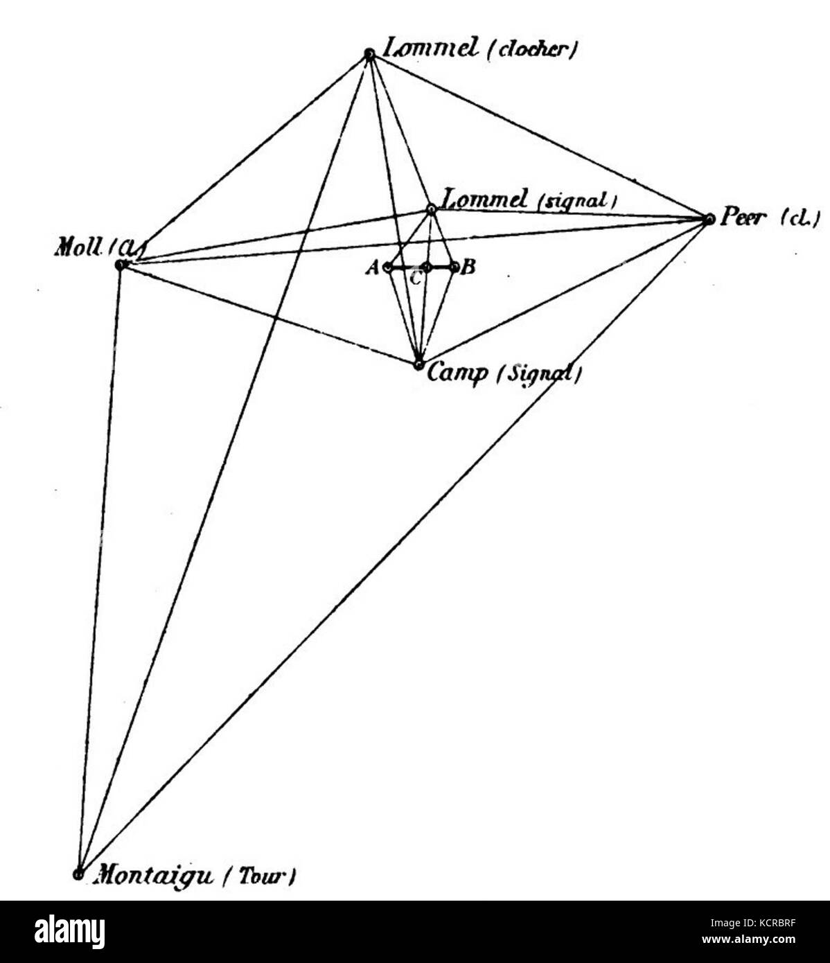 Uno schema geodetico che descrive dettagliatamente i dati di indagine di Lommel, una regione del Belgio, utilizzata per l'analisi cartografica e geospaziale all'inizio del XX secolo. Foto Stock
