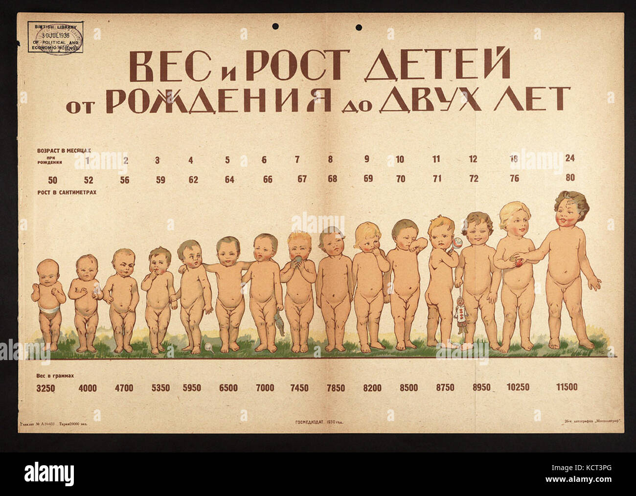 Sovietica cura del bambino manifesti 1930 - Peso e altezza dei bambini  dalla nascita fino a due anni Foto stock - Alamy
