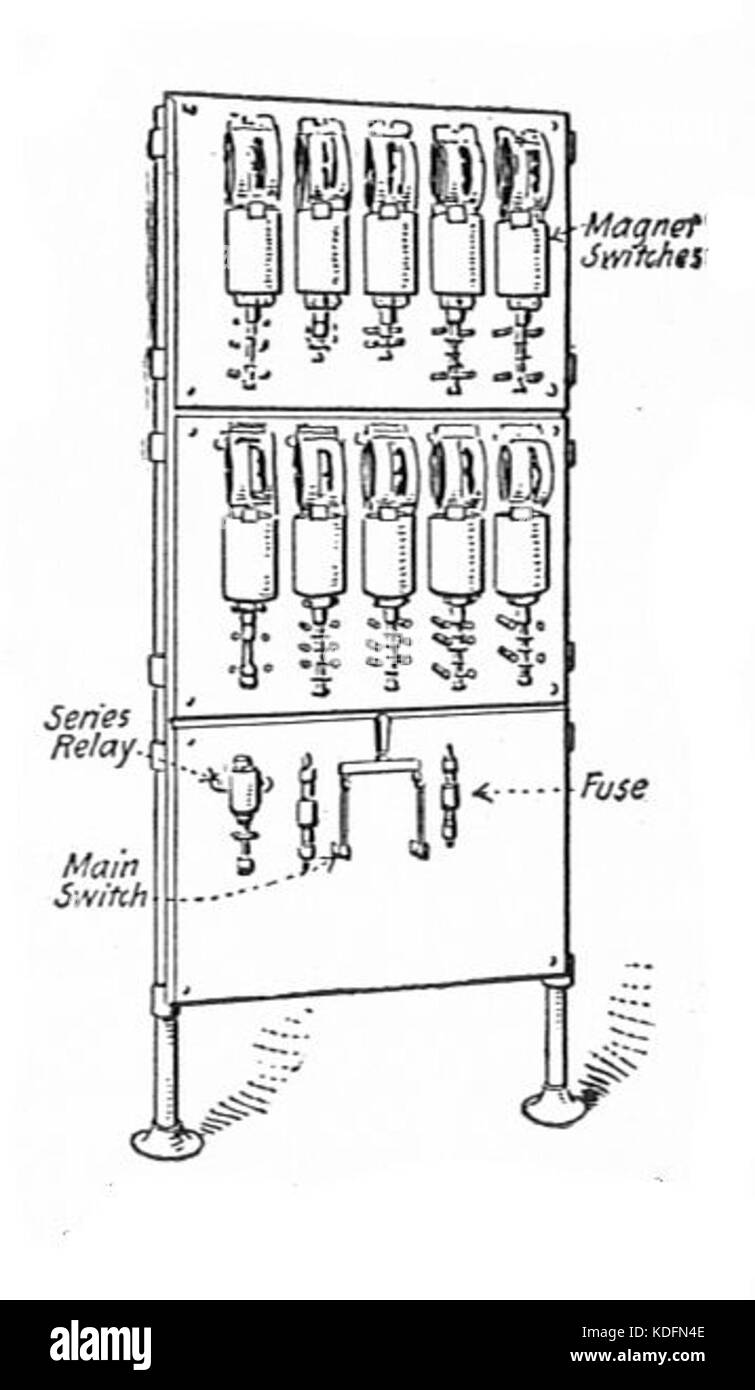 Un'immagine storica di una scheda controller per interruttori magnetici del 1917, utilizzata nei macchinari elettrici. L'immagine evidenzia il design e i componenti tipici degli impianti elettrici dei primi anni del XX secolo. Foto Stock