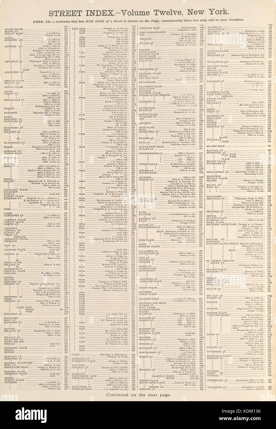 Sanborn Bronx V. 12 street index (pag.1) publ. 1896 Foto Stock