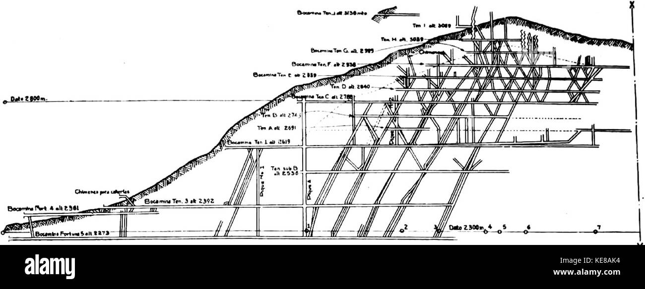 El Teniente Seccion 1936 longitudinale Foto Stock