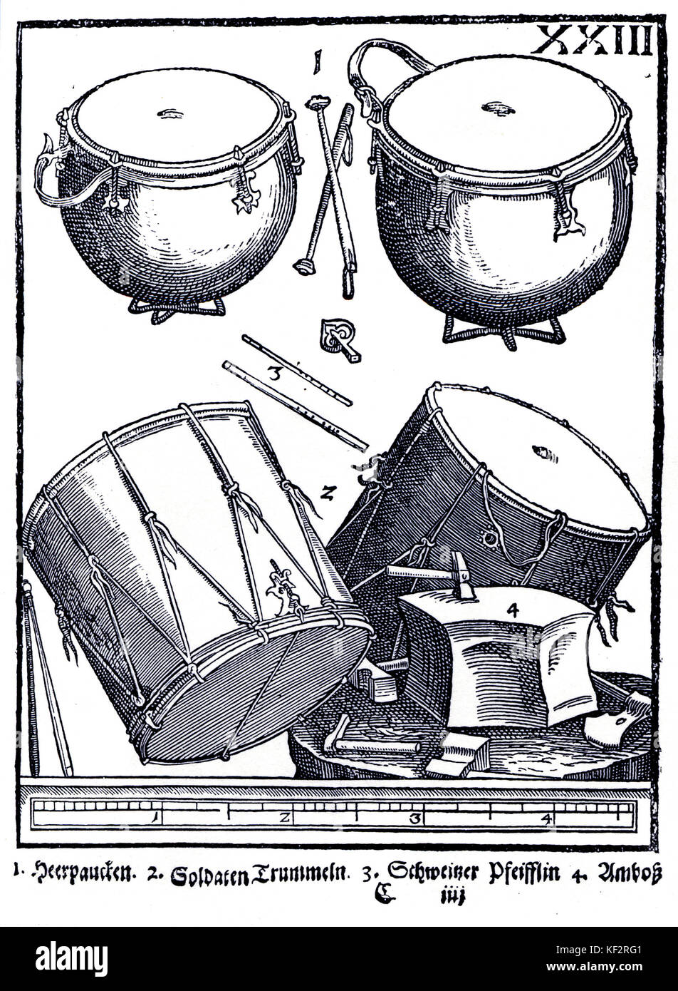 Michael Praetorius "yntagma Musicum" 1619, mostrando i tamburi ed i tubi. Piastra XXIII 1 tamburi militari; 2 tamburi laterale; 3 tubi svizzero; 4 Incudine Foto Stock