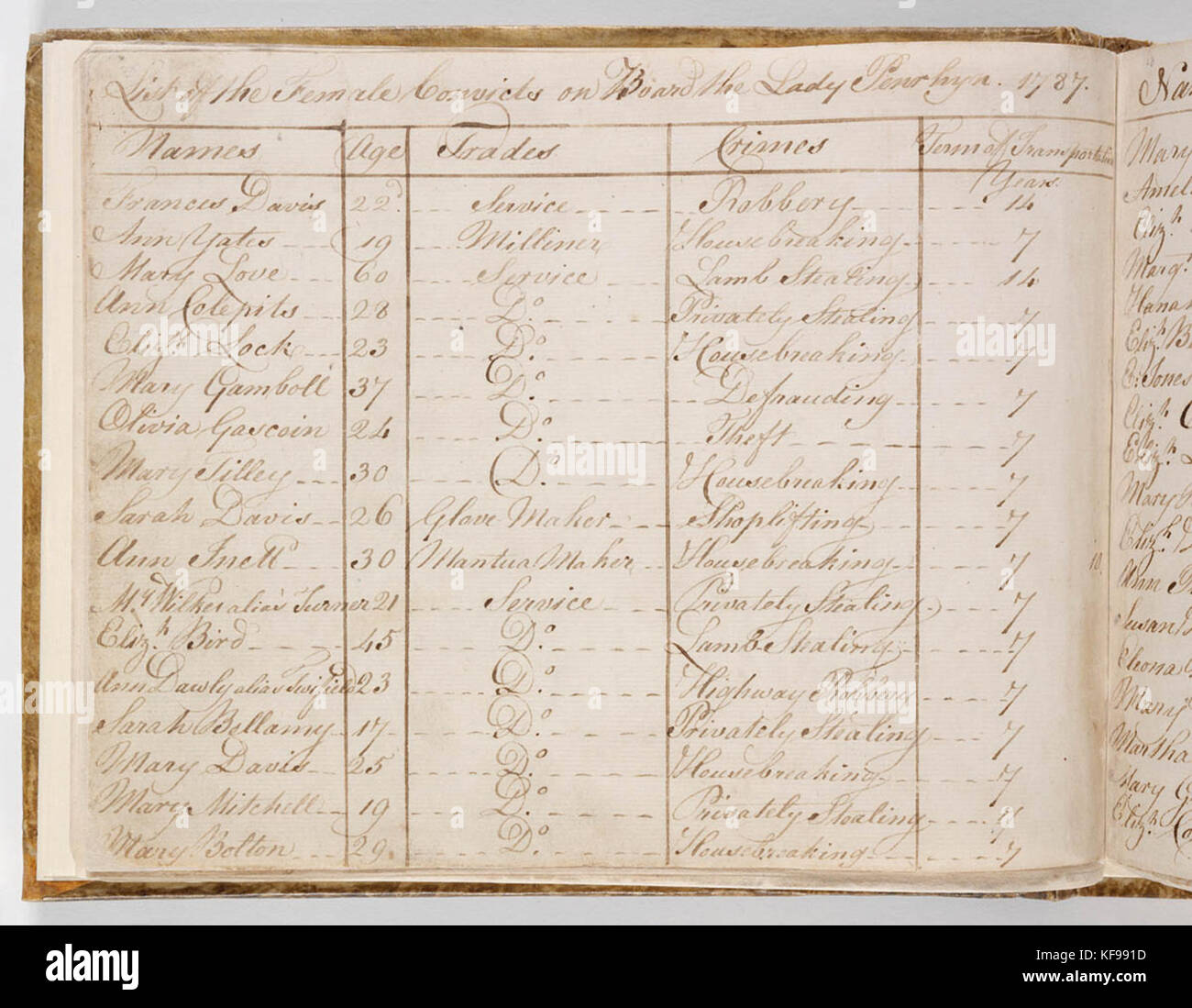 Una lista storica che documenta le detenute a bordo della Lady Penrhyn nel 1787, parte della First Fleet in Australia. Foto Stock