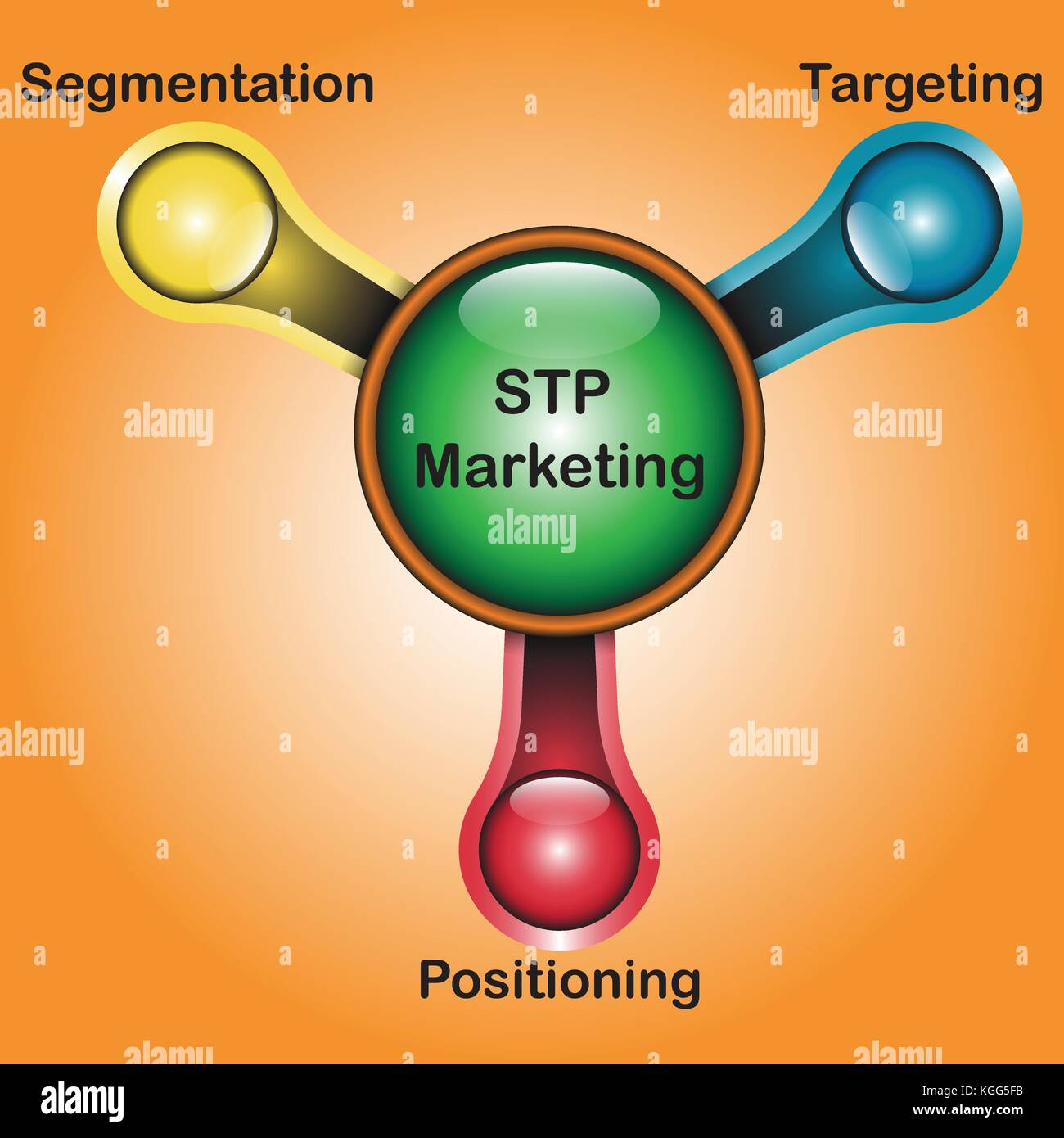 Illustrazione Vettoriale piano e modello di stp schema di marketing significa la segmentazione, il targeting e posizionamento progettato come look-alike rubinetto di acqua Illustrazione Vettoriale