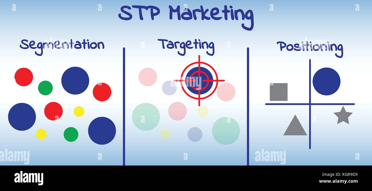 Illustrazione Vettoriale piano e modello di stp marketing mezzi di processo di segmentazione, targeting e posizionamento su sfondo blu Illustrazione Vettoriale