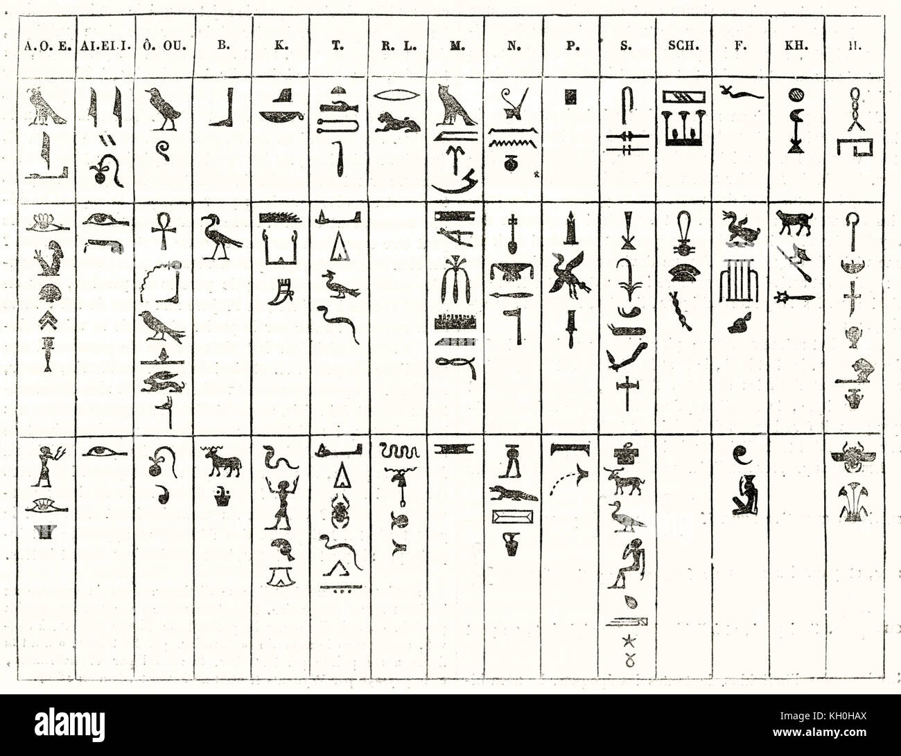Geroglifici egiziani piastra fonetico. Publ. su Magasin pittoresco, Parigi, 1847 Foto Stock
