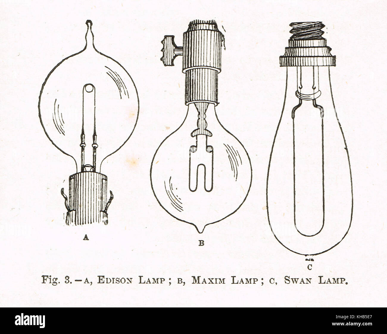 Le lampade ad incandescenza, secolo XIX illustrazione di Edison lampada,  lampada Maxim & Swan lampada. Le lampadine da 3 pretendenti al titolo di  inventore del primo commerciale lampadina, Thomas Edison, Hiram Maxim,