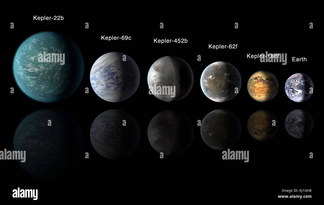 Exopianeti mostrato in confronto alle dimensioni della terra. Un esopianeta (o extra pianeta solare), è un pianeta che orbita intorno ad una stella diversa dal sole. Il primo rilevamento scientifico di un esopianeta è stato nel 1988. Il primo ha confermato il rilevamento è venuto nel 1992; da allora e come del 1 febbraio 2017, vi sono state 3,572 esopianeti in 2,682 sistemi planetari e 602 più sistemi planetari confermato Foto Stock