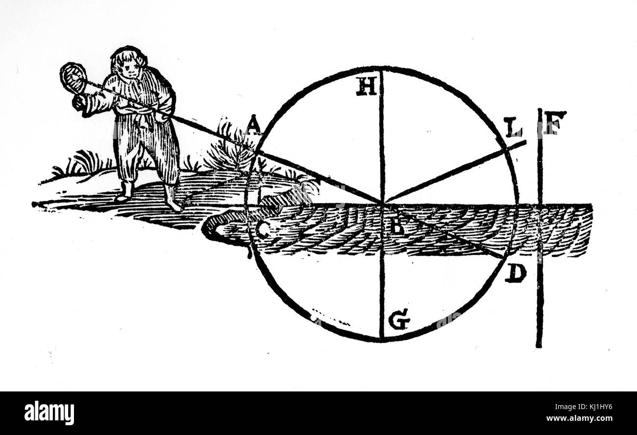 Diagramma che illustra la riflessione della luce che mostra che l'angolo di incidenza (A, B, H) eguaglia l'angolo di riflessione (H, B, L,). Risalenti al XVII secolo Foto Stock