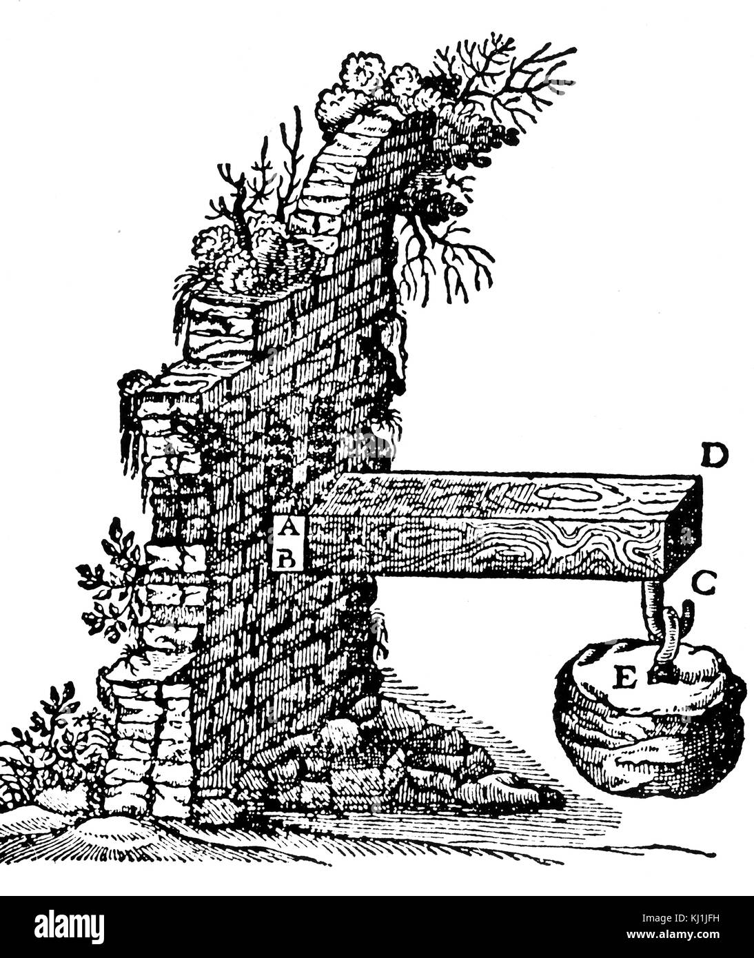 Diagramma che illustra come il punto di rottura di una trave dipende dal materiale e dallo spessore (AB), e la leva esercitata dal peso e) a distanze variabili (in questo caso a DC) lungo la trave. Risalenti al XVII secolo Foto Stock