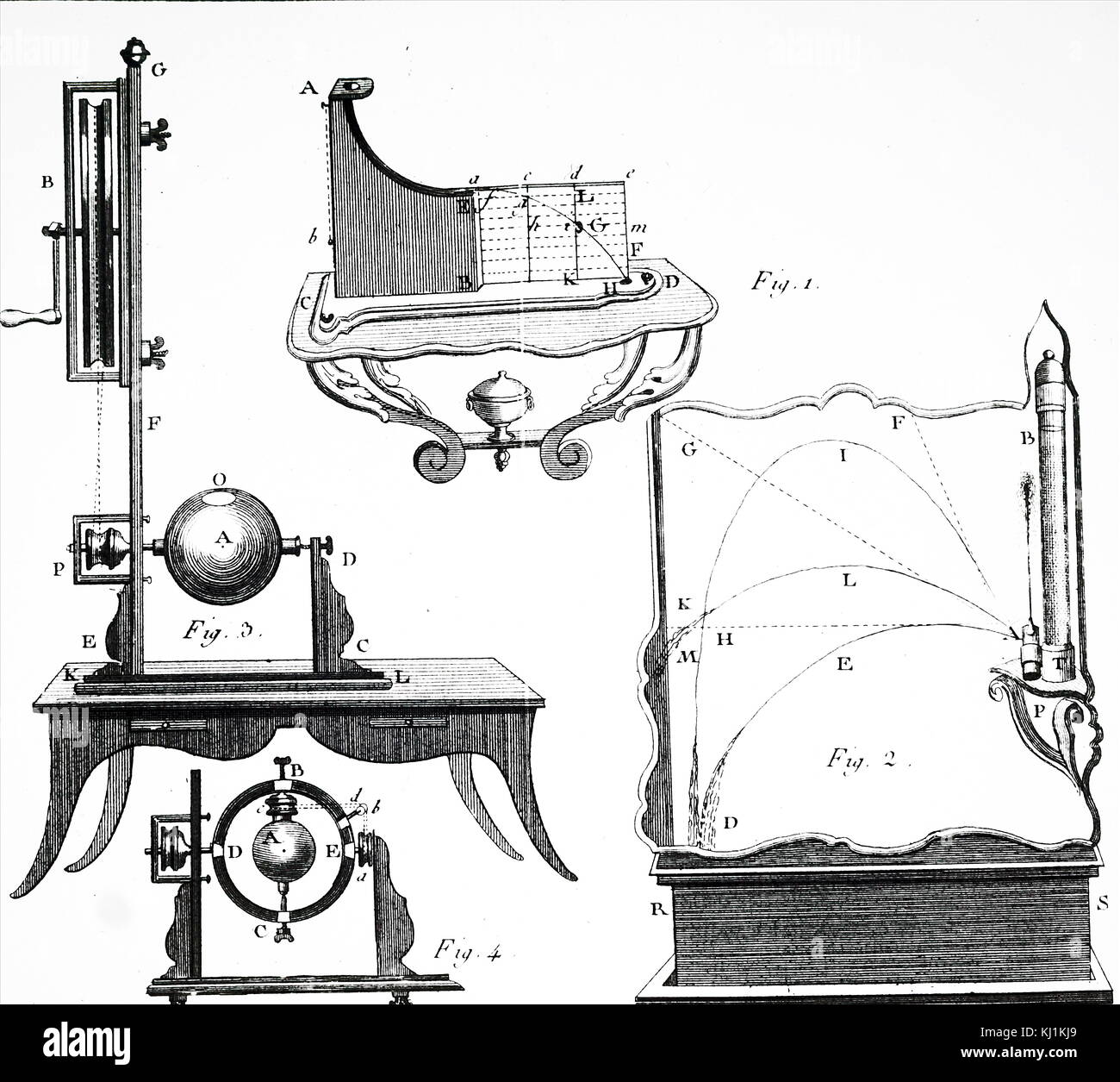 Fig 1: illustrazione che mostra la traiettoria parabolica e scheda di traiettoria con le viti di regolazione (C,D) e un pendolino (A,B). Le palle di marmo sono stati rilasciati dalla parte superiore e il loro percorso viene tracciato sul bordo. Fig 2: la traiettoria parabolica dei liquidi.Fig 3: Cartesio's globe apparecchiatura per indagare la gravità.Fig 4: Bulfinger di apparecchiatura per lo stesso scopo. Da Sigaud De La Fond Cabinet de Physique sperimentale. 1775 Foto Stock