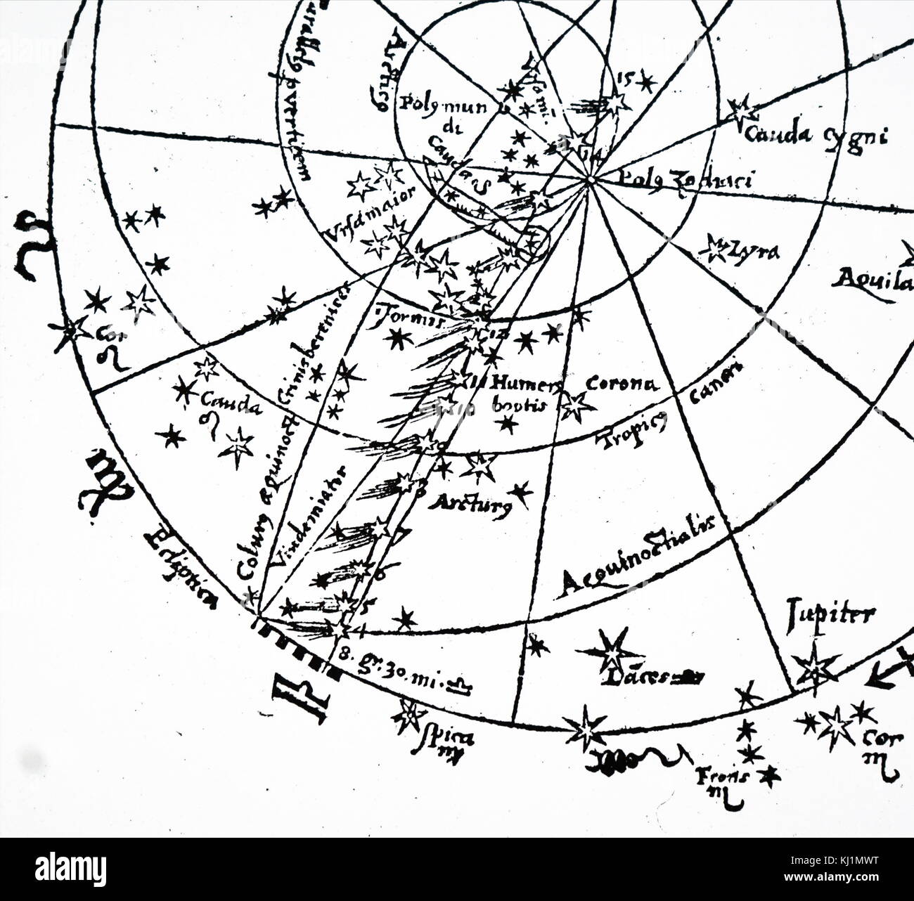 Diagramma che illustra Tycho Brahe sistema planetario. Datata XVI Secolo Foto Stock