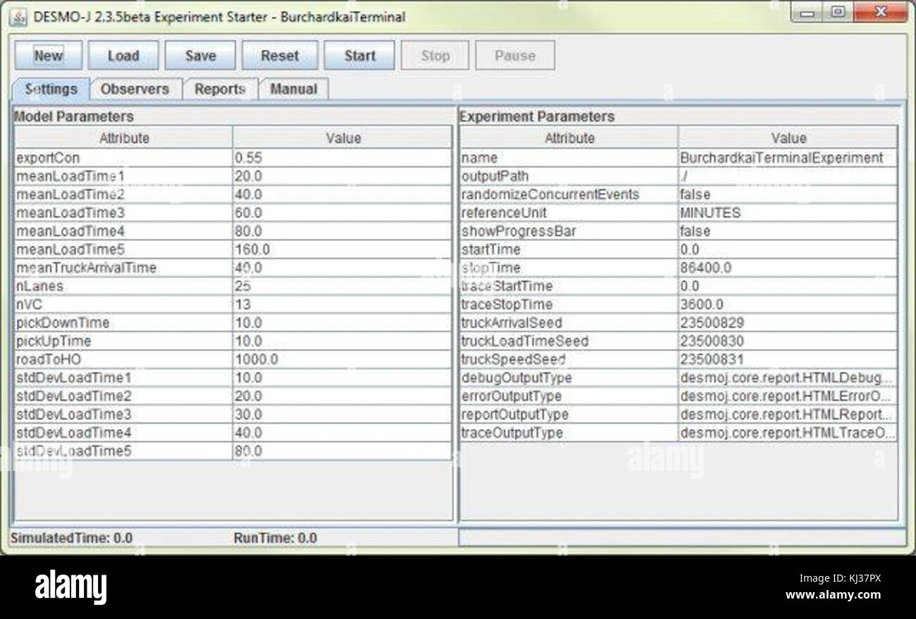 DESMO-J framework di simulazione Screenshot esperimento GUI Foto Stock