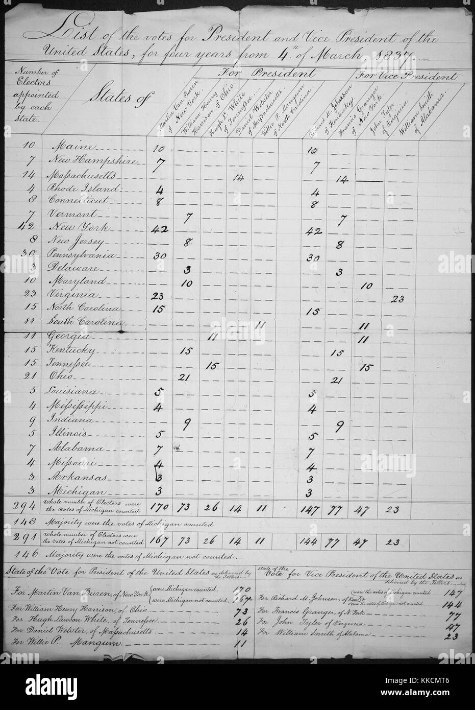 Lista dei voti per Presidente e Vicepresidente degli Stati Uniti. Per gentile concessione di National Archives. 1837. Foto Stock