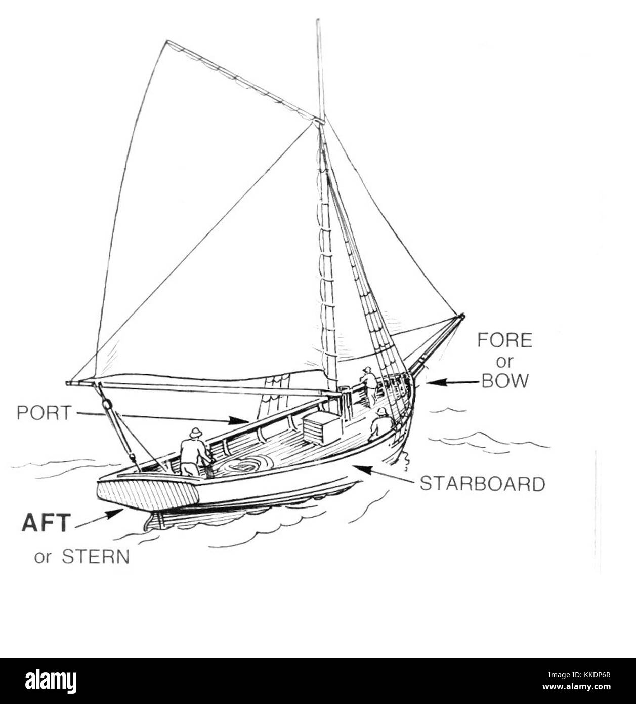 Aft (PSF) Foto Stock