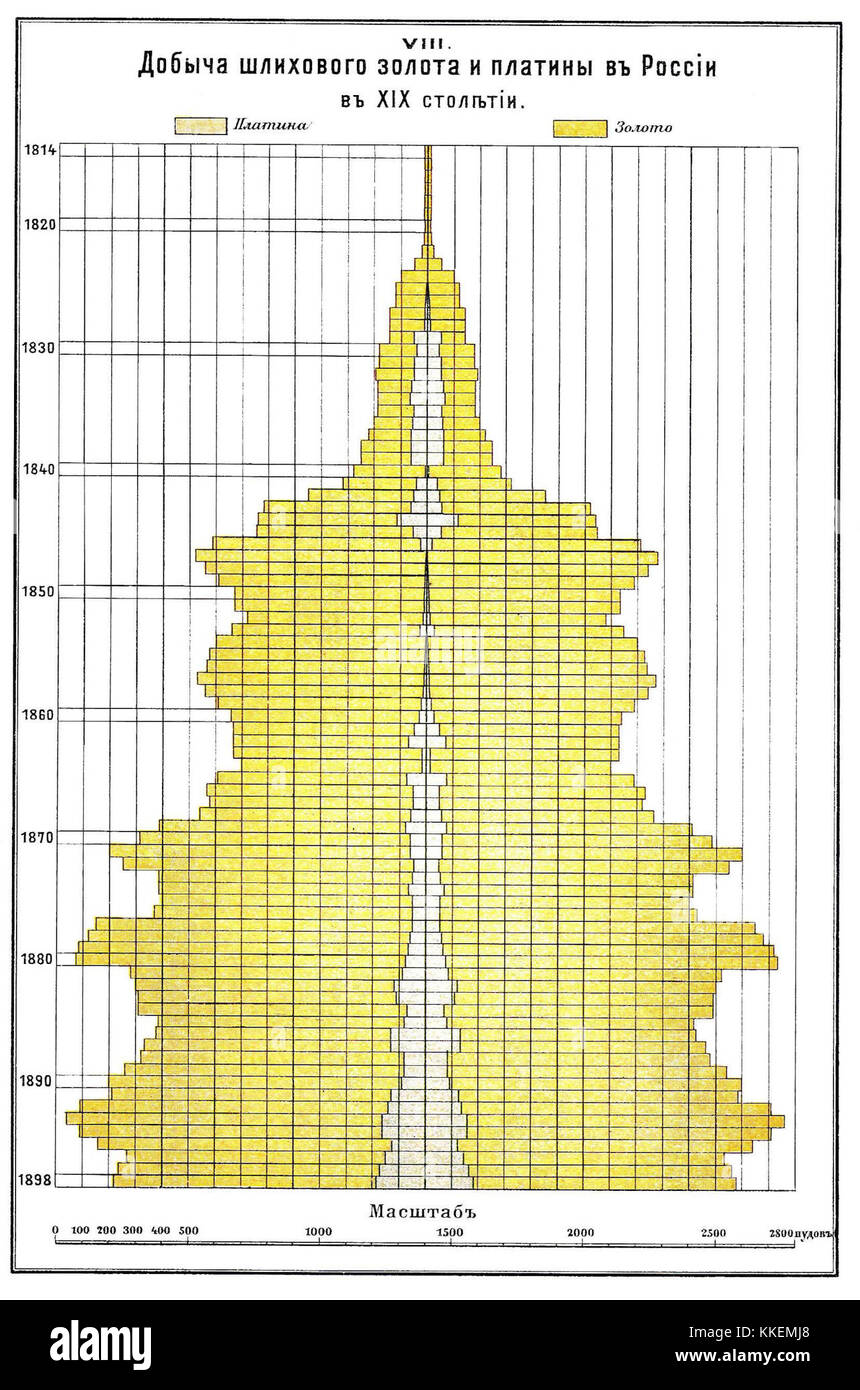 Il Brockhaus and Efron Enciclopedic Dictionary, volume B54 (328-1), è un importante lavoro di riferimento nella storia intellettuale russa, noto per la sua copertura completa di vari argomenti tra le discipline. Foto Stock